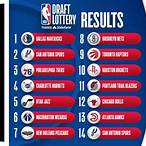 lottery draft